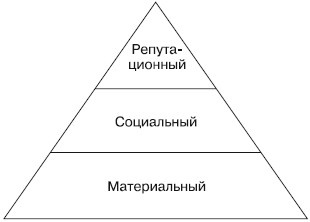 Практический PR Практический PR