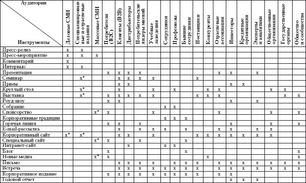 Практический PR Практический PR