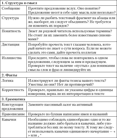 Практический PR Практический PR