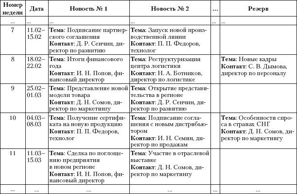 Практический PR Практический PR