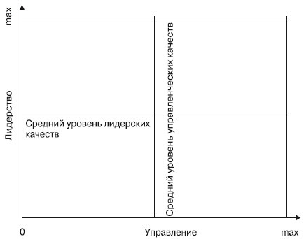 Практический PR Практический PR