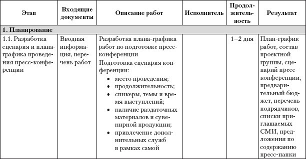 Практический PR Практический PR