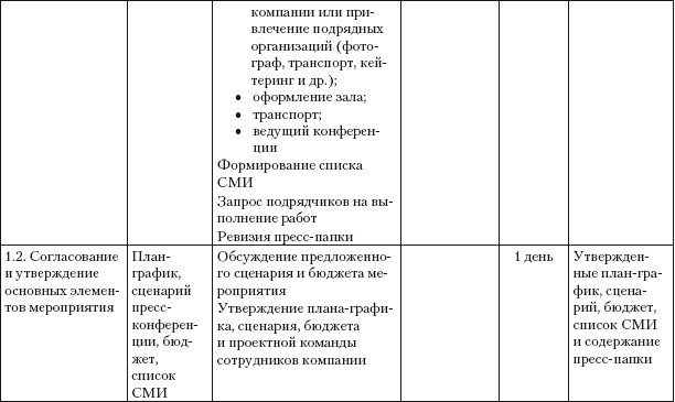 Практический PR Практический PR