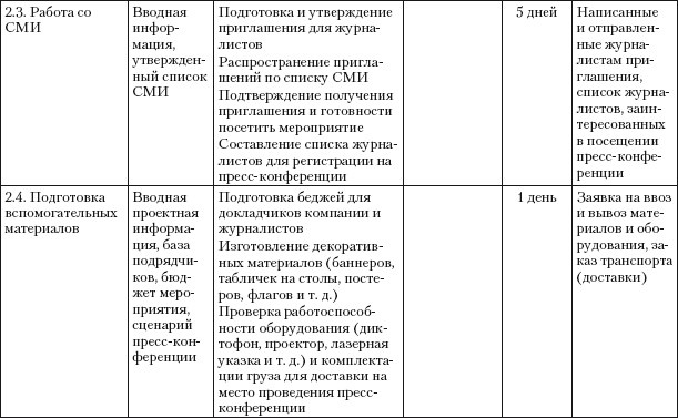 Практический PR Практический PR