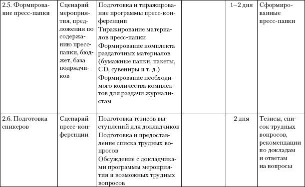 Практический PR Практический PR