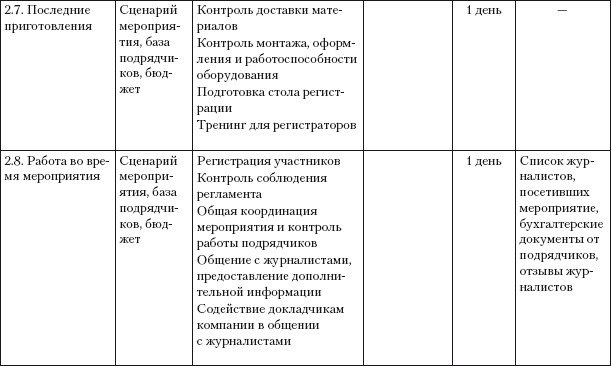 Практический PR Практический PR