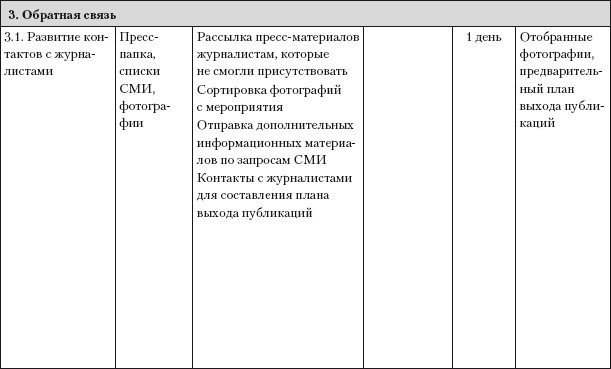 Практический PR Практический PR