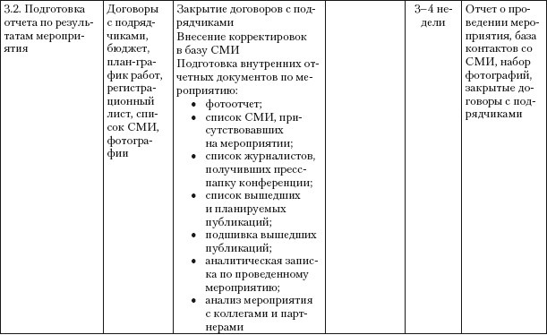 Практический PR Практический PR