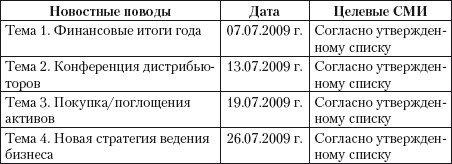 Практический PR Практический PR