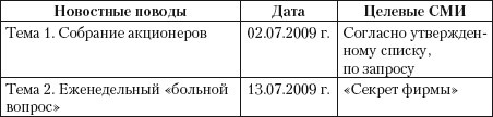 Практический PR Практический PR