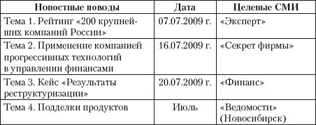 Практический PR Практический PR
