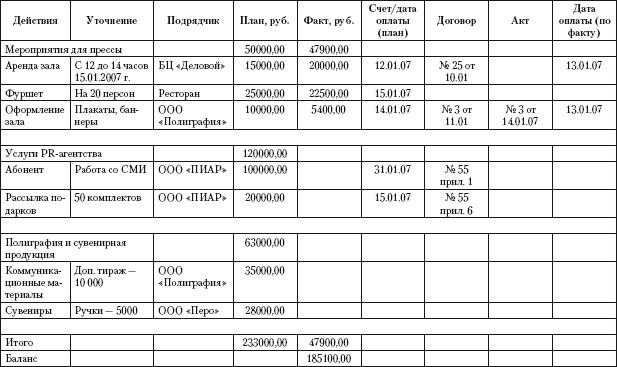 Практический PR Практический PR
