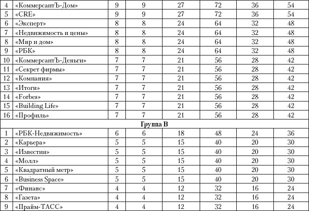Практический PR Практический PR