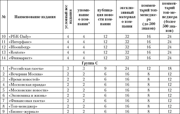 Практический PR Практический PR