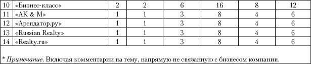 Практический PR Практический PR
