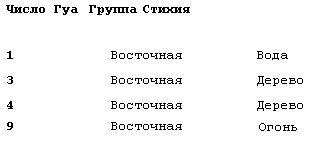 Я обретаю силу! Чудесные практики исцеления - Наталия Правдина