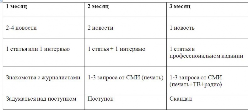 Бизнес-тренер на миллион. Личный PR для бизнес-тренеров, ораторов, коучей Бизнес-тренер на миллион. Личный PR для бизнес-тренеров, ораторов, коучей