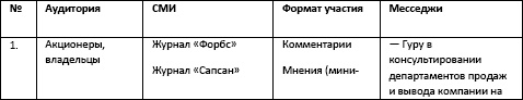 Бизнес-тренер на миллион. Личный PR для бизнес-тренеров, ораторов, коучей Бизнес-тренер на миллион. Личный PR для бизнес-тренеров, ораторов, коучей