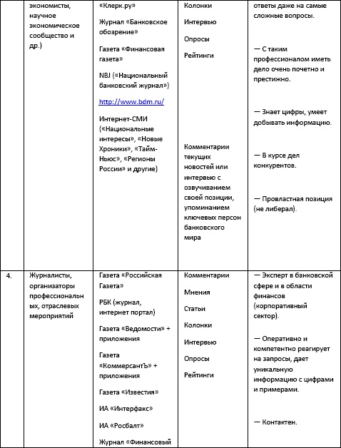 Бизнес-тренер на миллион. Личный PR для бизнес-тренеров, ораторов, коучей Бизнес-тренер на миллион. Личный PR для бизнес-тренеров, ораторов, коучей