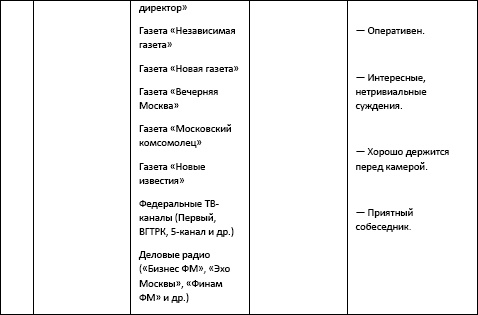 Бизнес-тренер на миллион. Личный PR для бизнес-тренеров, ораторов, коучей Бизнес-тренер на миллион. Личный PR для бизнес-тренеров, ораторов, коучей