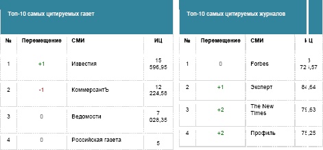 Бизнес-тренер на миллион. Личный PR для бизнес-тренеров, ораторов, коучей Бизнес-тренер на миллион. Личный PR для бизнес-тренеров, ораторов, коучей