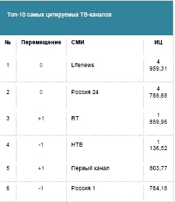 Бизнес-тренер на миллион. Личный PR для бизнес-тренеров, ораторов, коучей Бизнес-тренер на миллион. Личный PR для бизнес-тренеров, ораторов, коучей