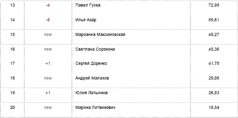 Бизнес-тренер на миллион. Личный PR для бизнес-тренеров, ораторов, коучей Бизнес-тренер на миллион. Личный PR для бизнес-тренеров, ораторов, коучей