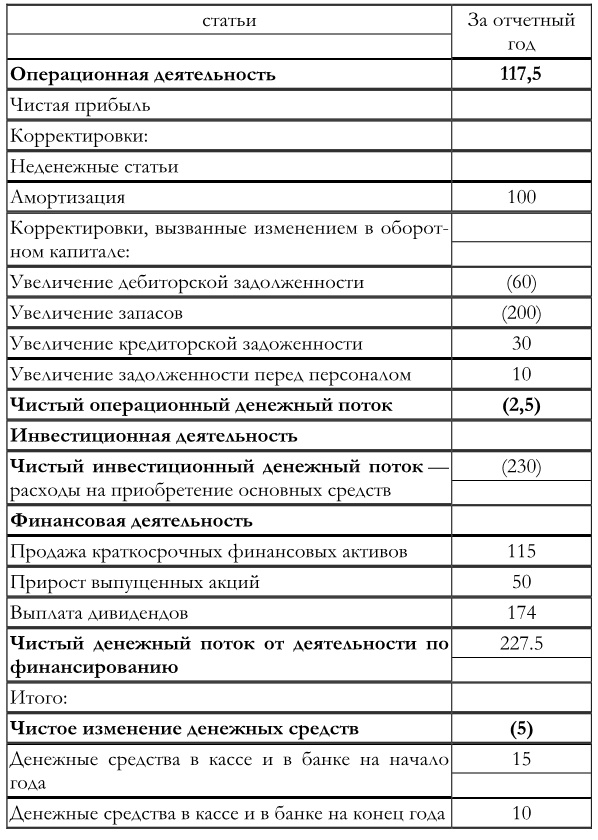 Финансовый менеджмент Финансовый менеджмент