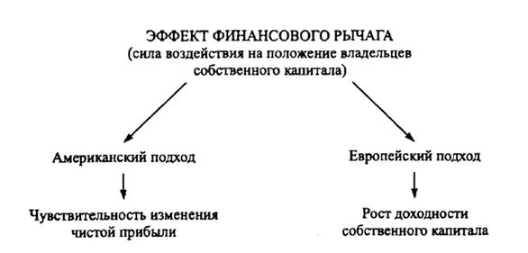 Финансовый менеджмент Финансовый менеджмент