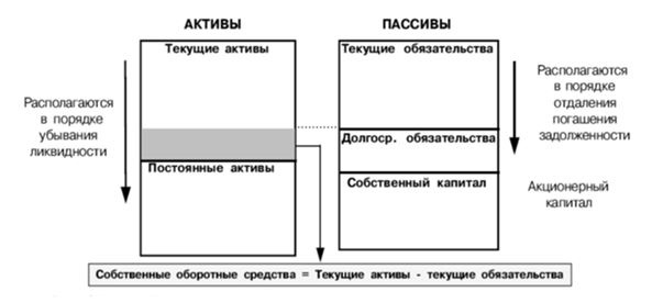 Финансовый менеджмент Финансовый менеджмент