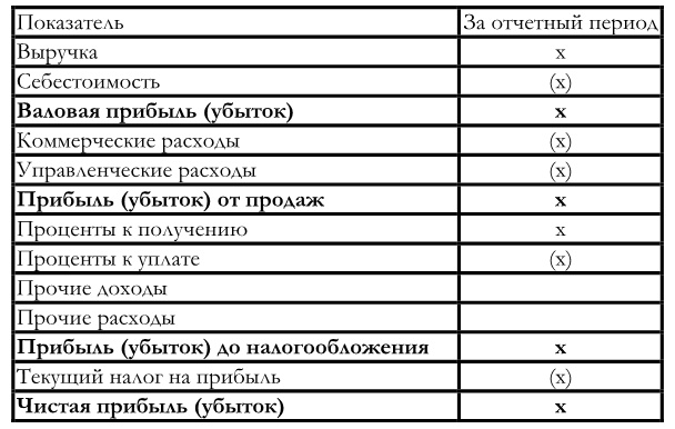 Финансовый менеджмент Финансовый менеджмент