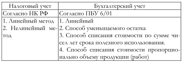 Финансовый менеджмент Финансовый менеджмент