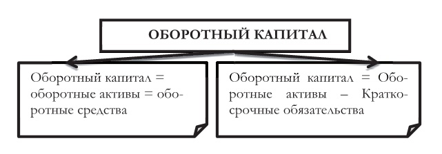 Финансовый менеджмент Финансовый менеджмент