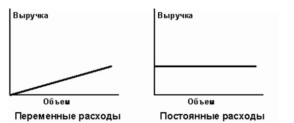 Финансовый менеджмент Финансовый менеджмент