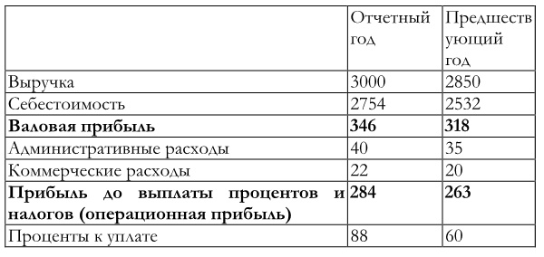 Финансовый менеджмент Финансовый менеджмент