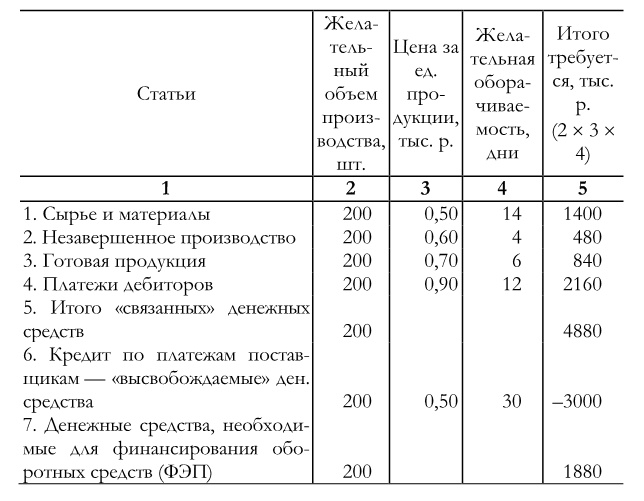 Финансовый менеджмент Финансовый менеджмент