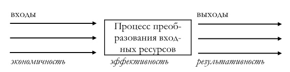 Финансовый менеджмент Финансовый менеджмент