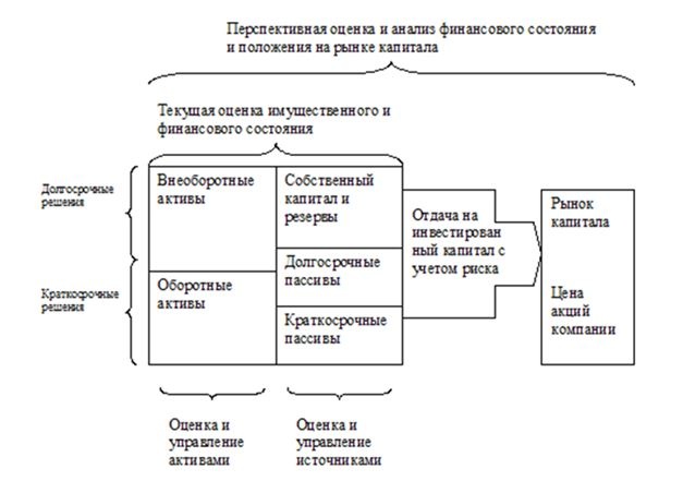 Финансовый менеджмент Финансовый менеджмент