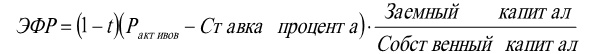Финансовый менеджмент Финансовый менеджмент