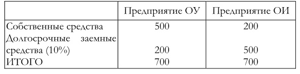 Финансовый менеджмент Финансовый менеджмент
