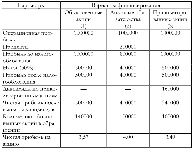 Финансовый менеджмент Финансовый менеджмент