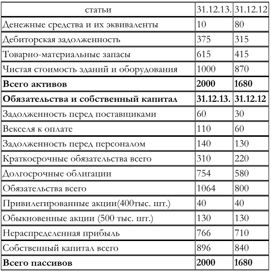 Финансовый менеджмент Финансовый менеджмент