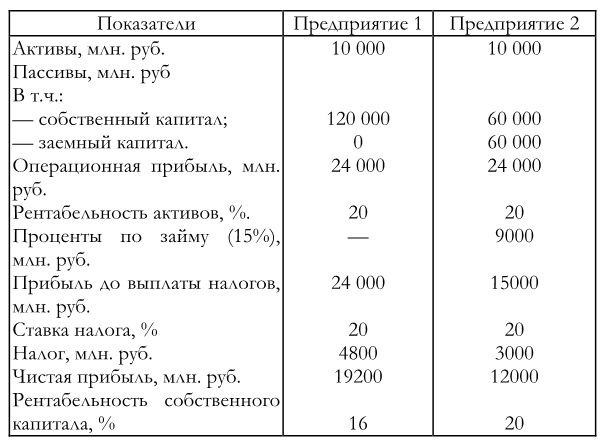 Финансовый менеджмент Финансовый менеджмент