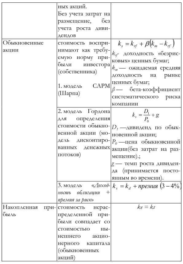 Финансовый менеджмент Финансовый менеджмент