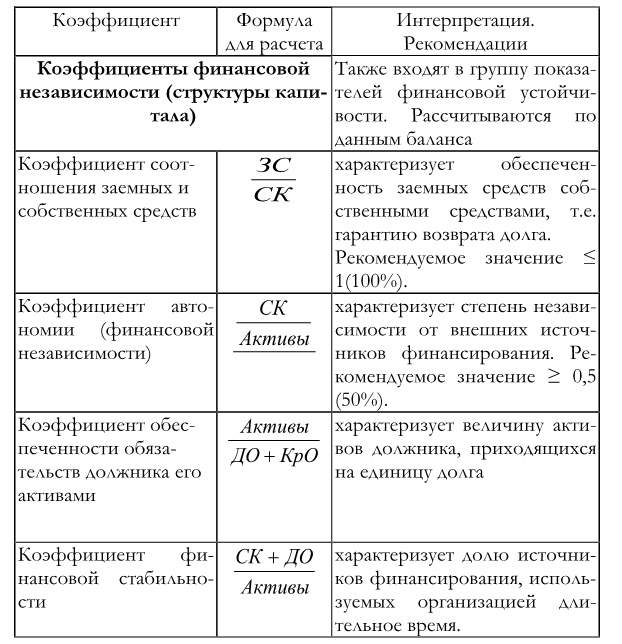 Финансовый менеджмент Финансовый менеджмент