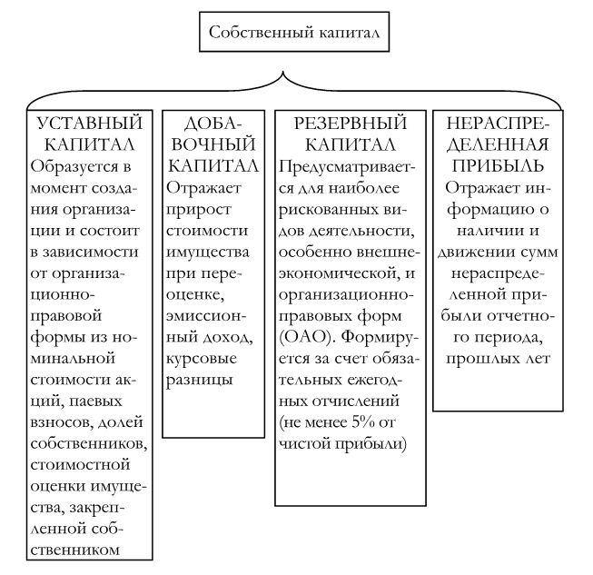 Финансовый менеджмент Финансовый менеджмент