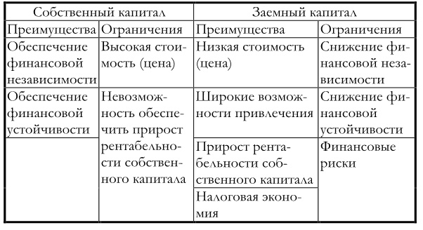 Финансовый менеджмент Финансовый менеджмент