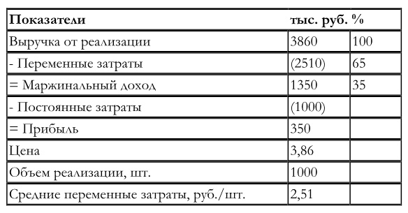 Финансовый менеджмент Финансовый менеджмент