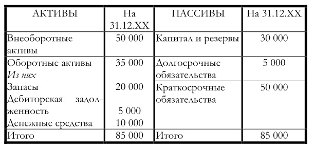 Финансовый менеджмент Финансовый менеджмент
