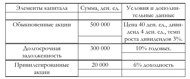 Финансовый менеджмент Финансовый менеджмент